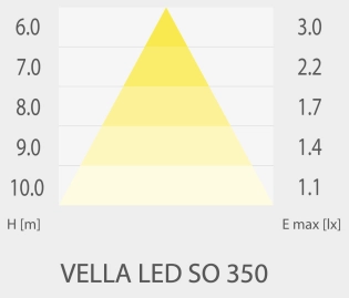 Verlichtingsdiagram Vella