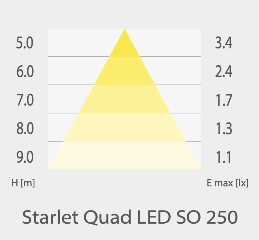 https://abcnoodverlichting.nl/storage/cache/1202/2925ebef27e65d10a8c2803afe5d78f9/Starlet%20Quad%20LED%20SO%20250.webp