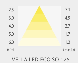 verlichtingsdiagram