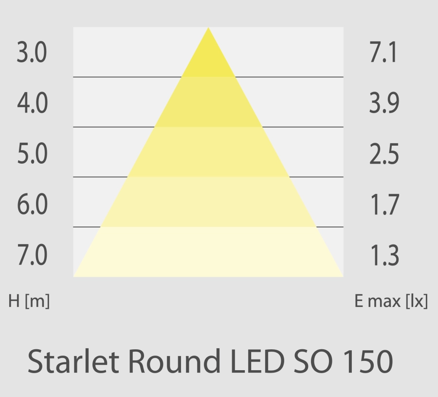 https://abcnoodverlichting.nl/storage/cache/1375/110861f10faf4d844bf44633f2227624/Starlet%20Round%20LED%20150%20SO%20ST.webp