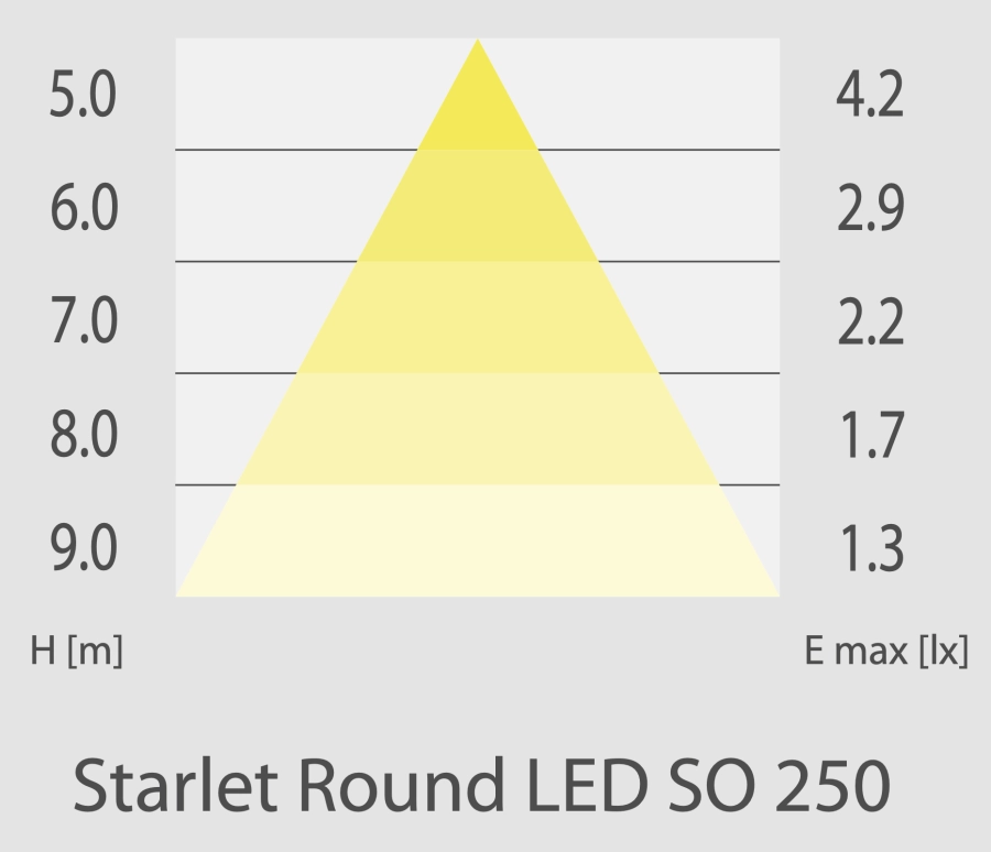 https://abcnoodverlichting.nl/storage/cache/1783/a970acbeefe6d855a01d022b55d75aea/Lichtbild%20Starlet%20Round%20LED%20SO%20250.webp