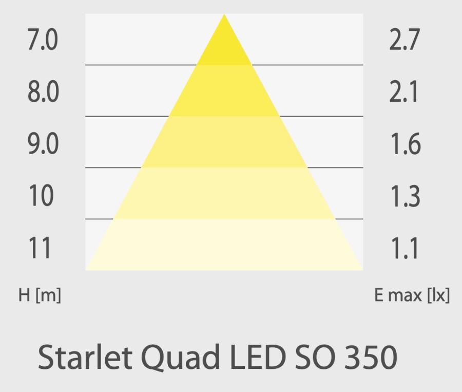 https://abcnoodverlichting.nl/storage/cache/1794/a6721d30f7582216e82887fe1e1ec712/Starlet%20Quad%20LED%20SO%20350.webp