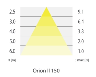 ORION II 100 CB