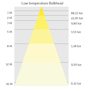 Donau LT -20 °C