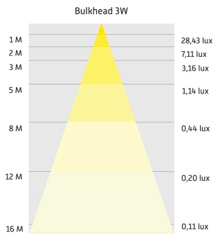 verlichtingsdiagram 