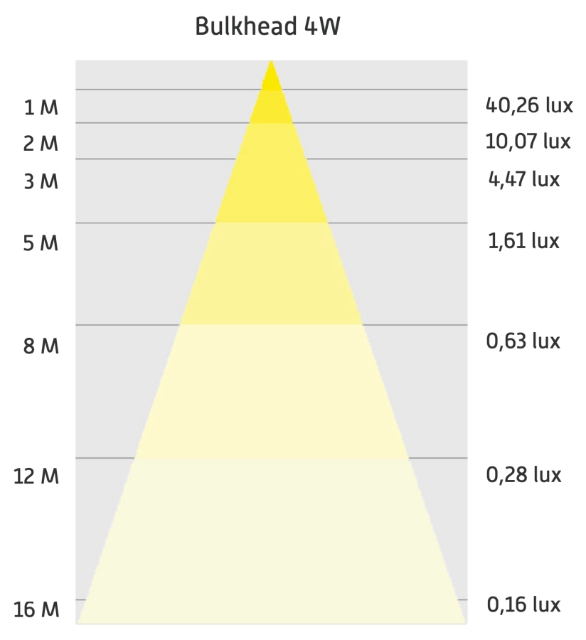 https://abcnoodverlichting.nl/storage/cache/972/0348916f56b735b8843ed5d1a9385170/Donau%20Lichtbild%20280.webp
