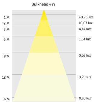 verlichtingsdiagram Galerijverlichting heldere kap