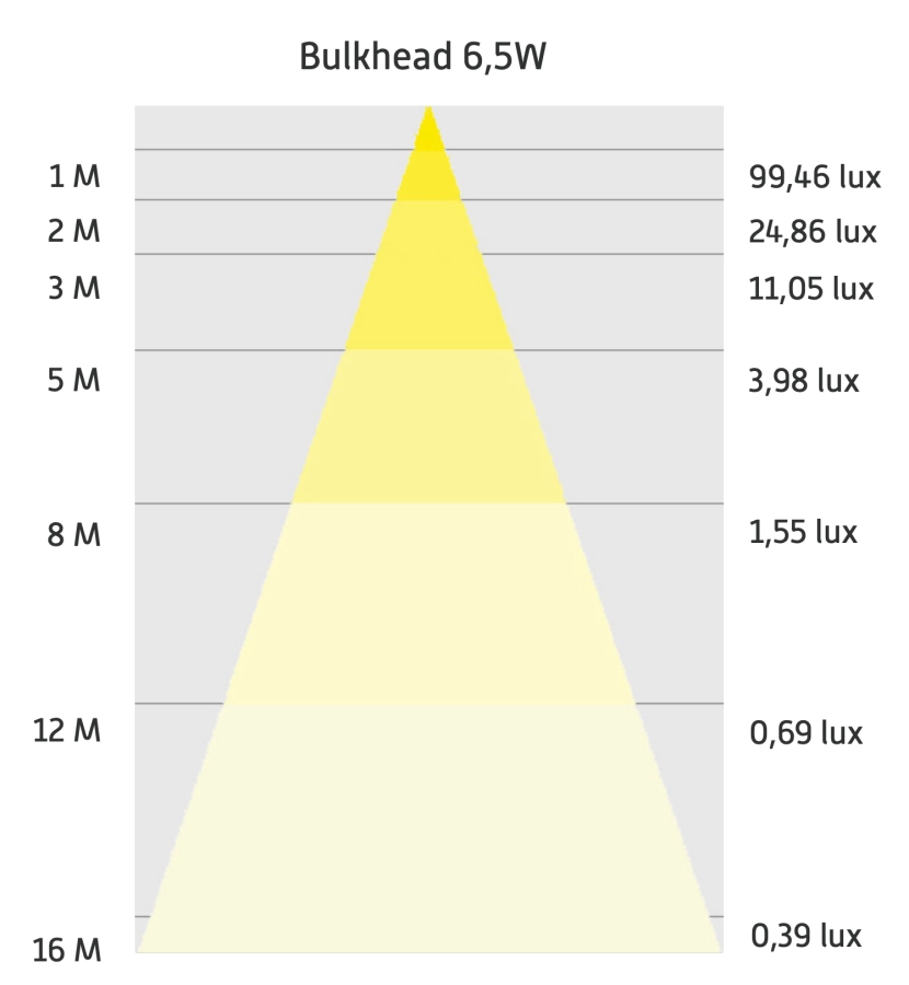https://abcnoodverlichting.nl/storage/cache/973/13143bc07c261217874bb3475765f92d/Donau%20Lichtbild%20420.webp