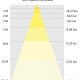 verlichtingsdiagram LED