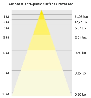 Verlichtingsdiagram